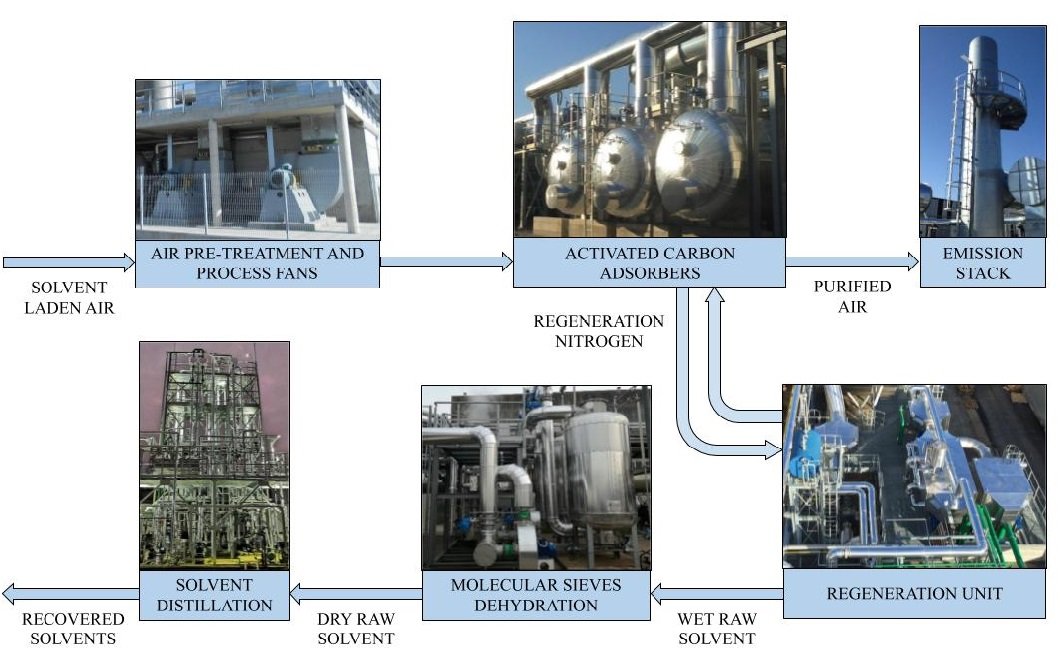 Schema A Blocchi Srp Azoto 1