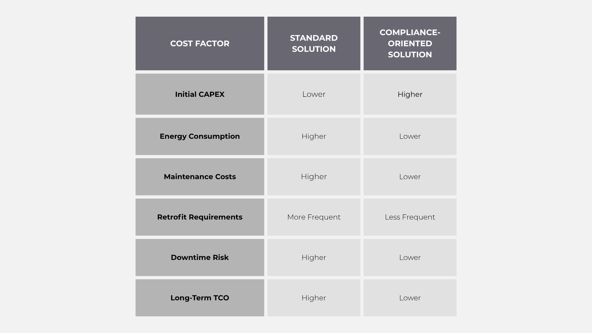 Industrial compliance strategy