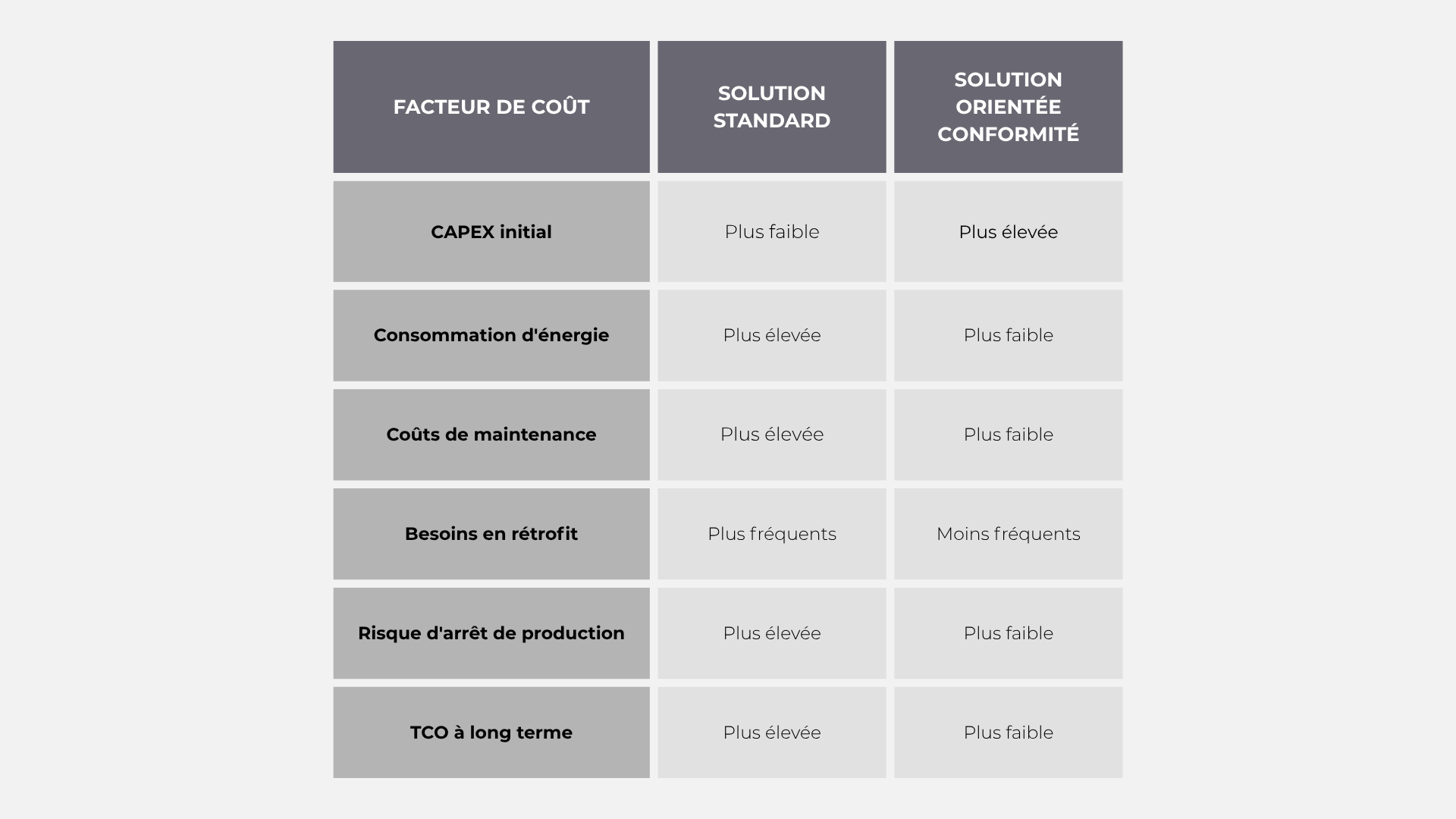 Strategie de conformite industrielle