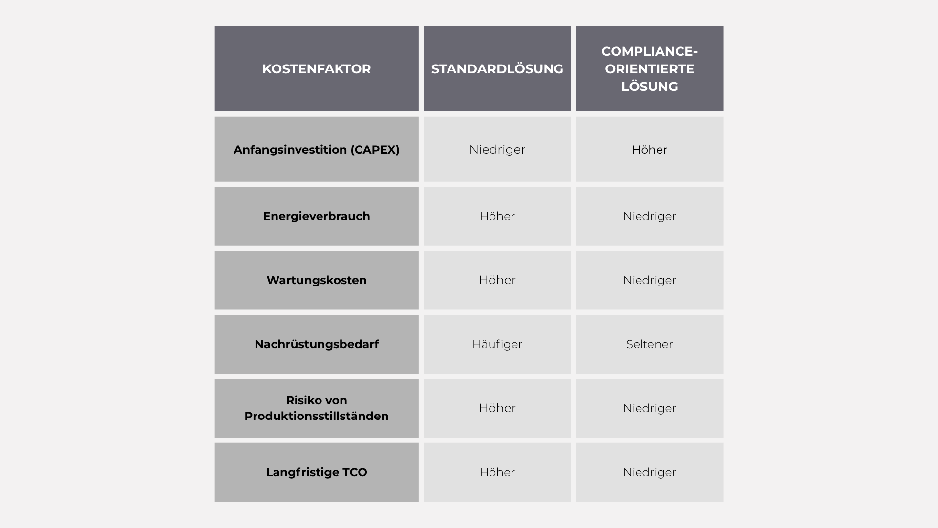 Strategie zur industriellen Compliance Strategie zur industriellen Compliance 1