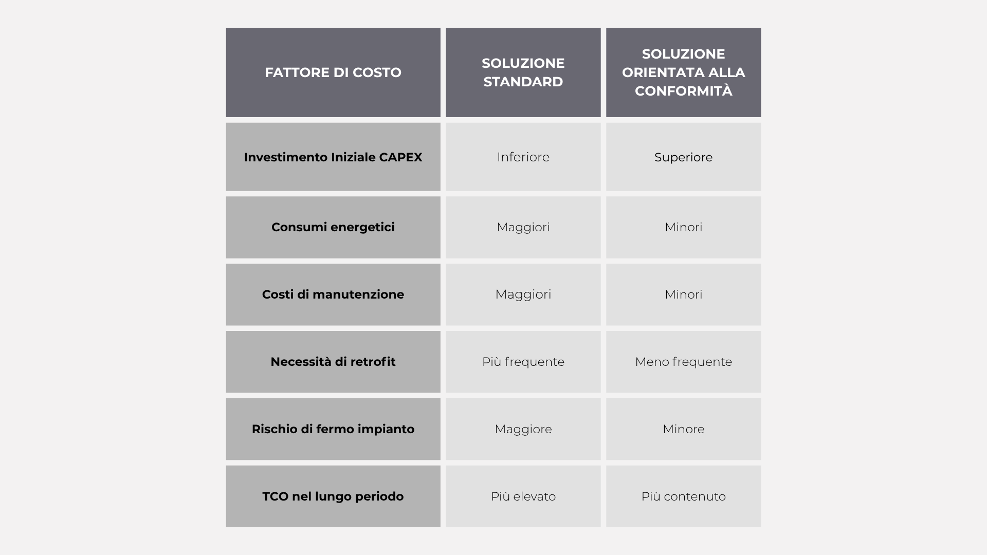 Strategia Conformita Industriale 1